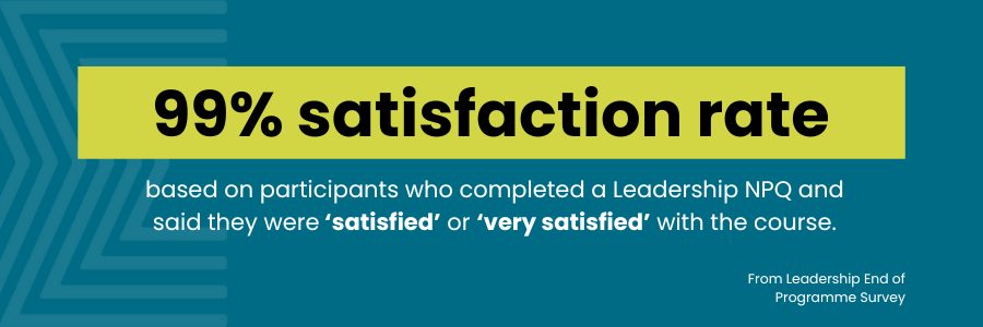 99% satisfaction rate based on participants who completed a Leadership NPQ and said they were 'satisfied' or 'very satisfied' with the course