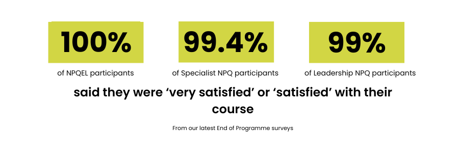 100% of NPQEL participants, 99.4% of Specialist NPQ participants and 99% of Leadership NPQ participants said they were 'very satisfied' or 'satisfied' with their course