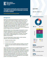 Rwanda Climate Paper