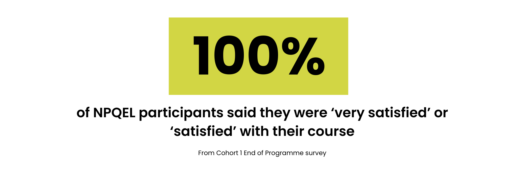 100% of NPQEL participants said they were 'very satisfied' or 'satisfied' with their course - From Cohort 1 End of Programme survey